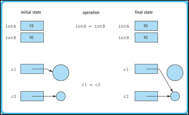 primitive-ref