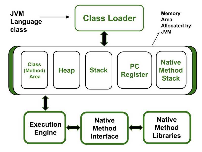 jvm architecture