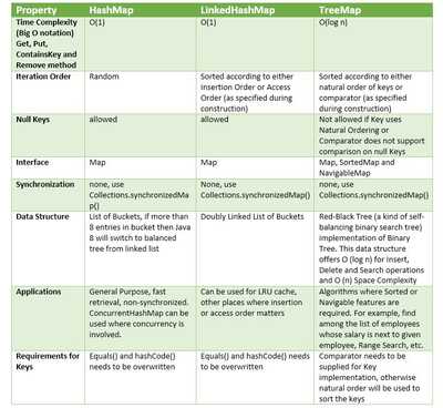 Table From This StackOverflow Question   Map Comparison Table 