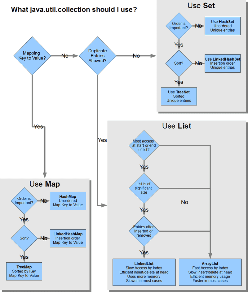 flowchart