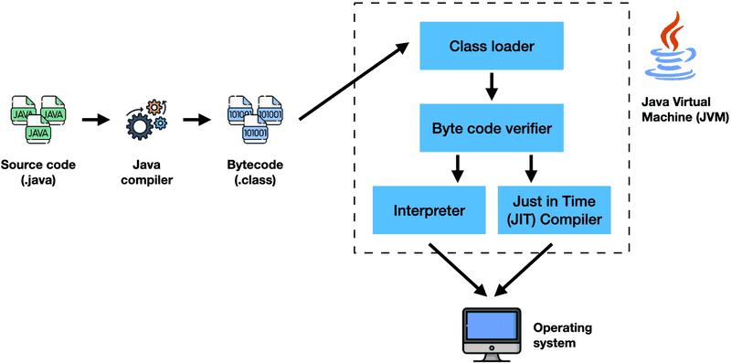 jvm internals