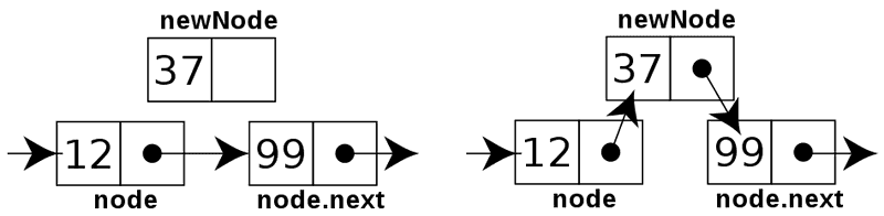 singly linked list add