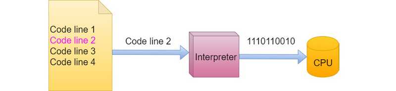 interpreter 2